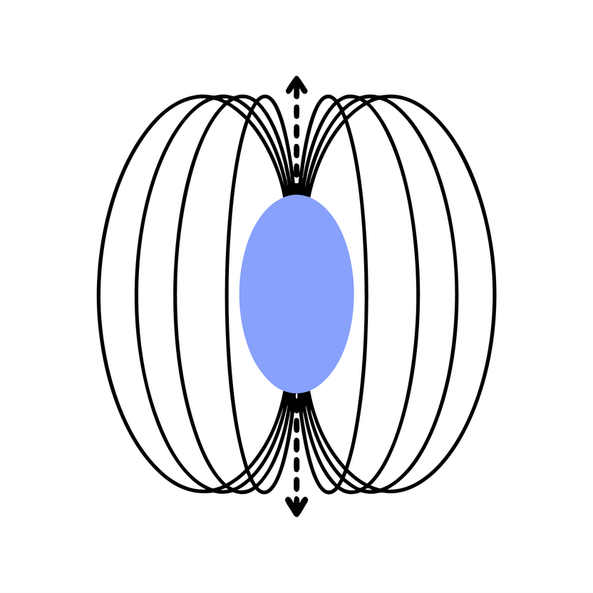 Credo Science – Dual Relief™